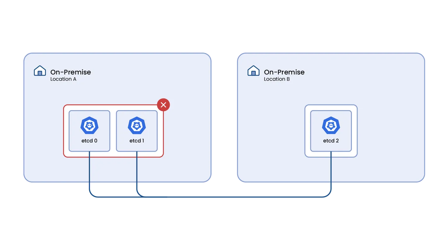 Bridging the Gap: Hybrid Kubernetes Clusters with Remote Control Planes