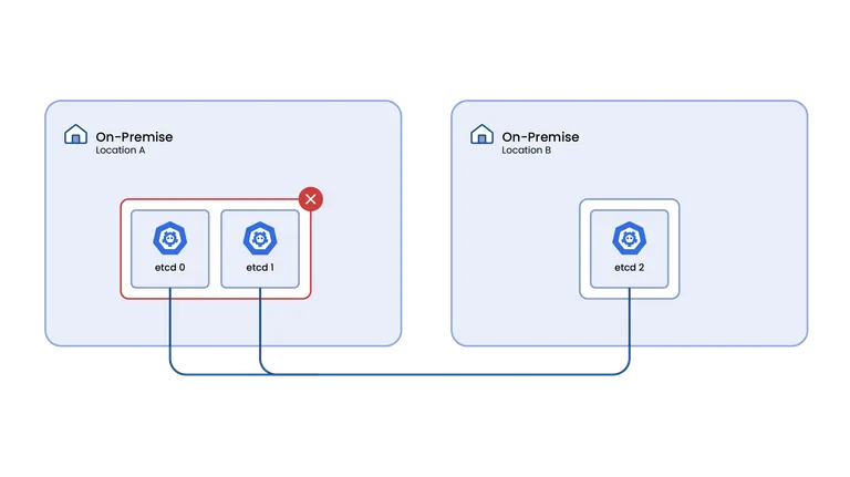 Bridging the Gap: Hybrid Kubernetes Clusters with Remote Control Planes