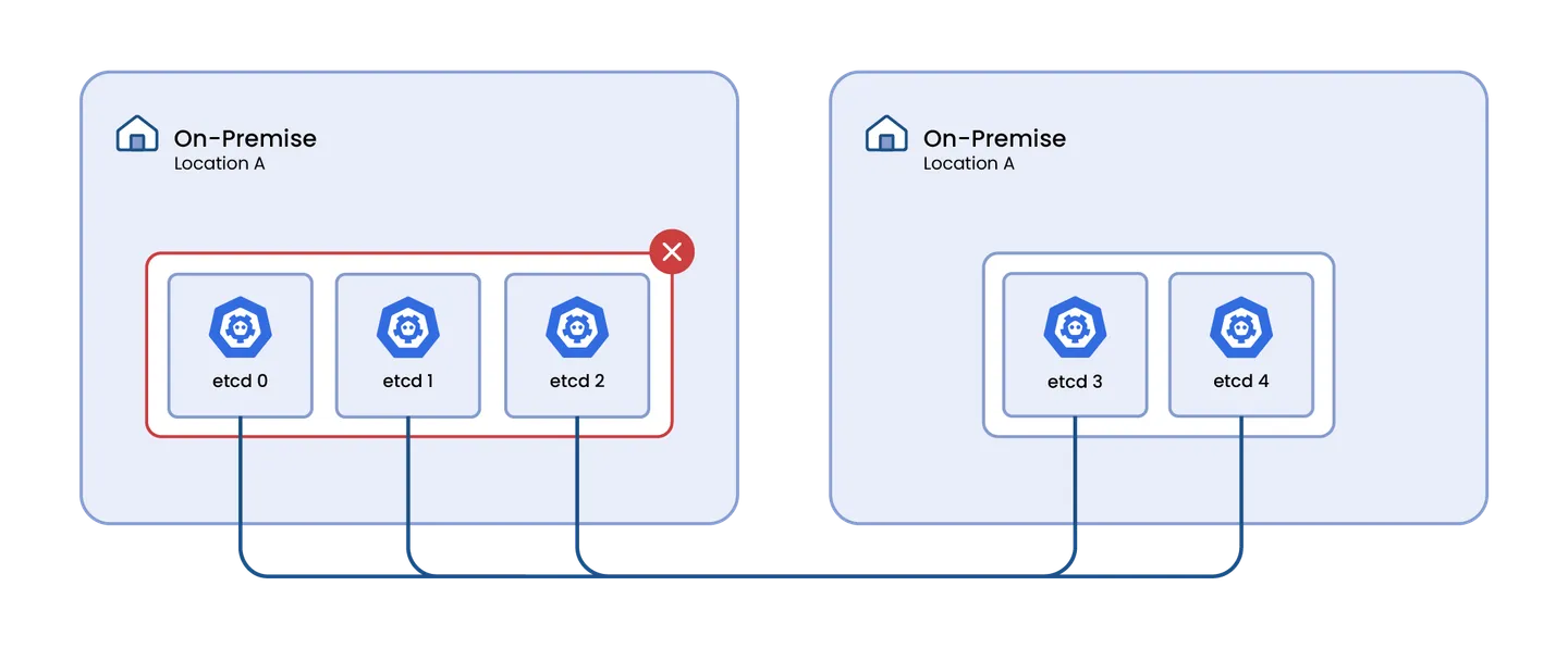 On-Premise - Kubernetes role 2@2x
