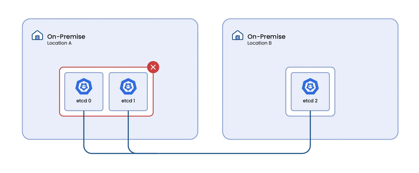 On-Premise - Kubernetes role 1@2x