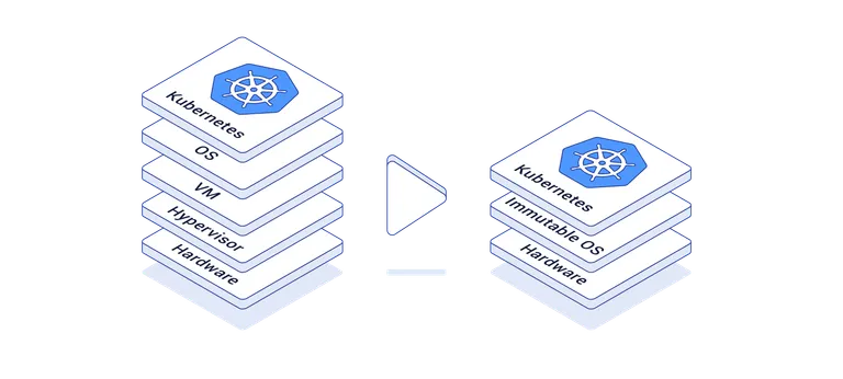 Hosted Control Planes and Bare Metal: What, Why, and How