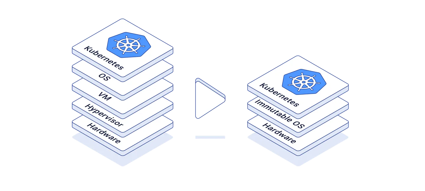 Hosted Control Planes and Bare Metal: What, Why, and How