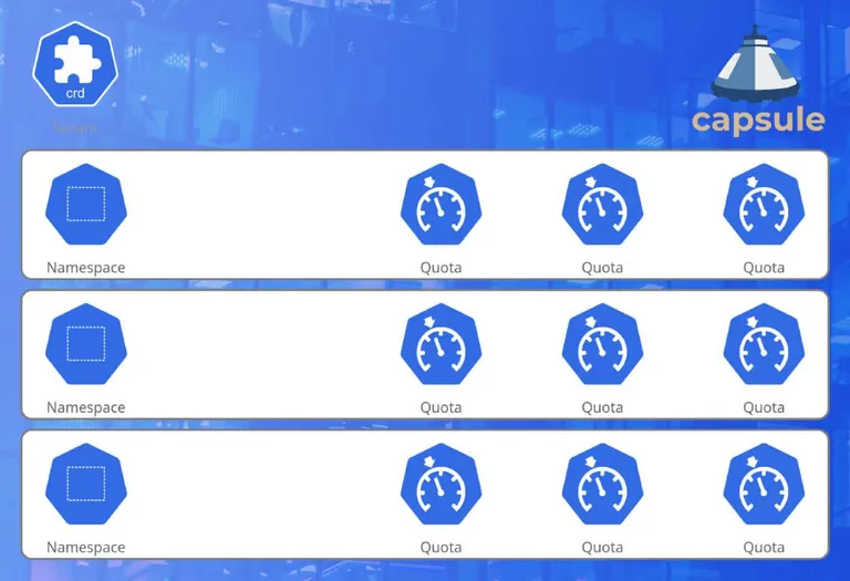 Expanding Kubernetes ResourceQuota with Capsule v0.1.1