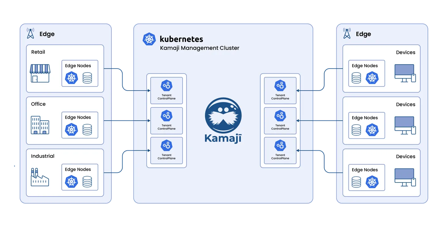 Kamaji at the Edge