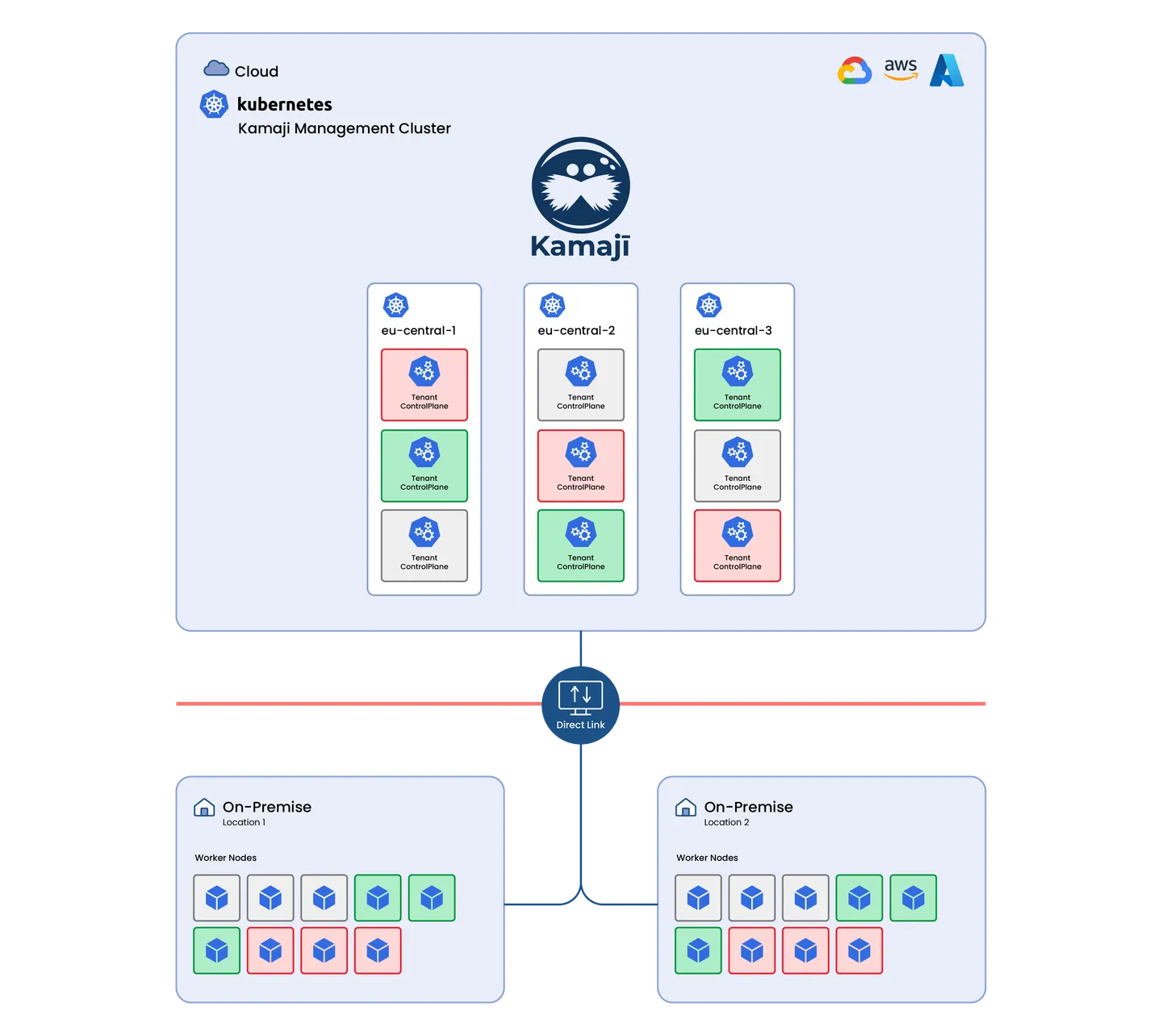 Kamaji - Hybrid Architecture@2x